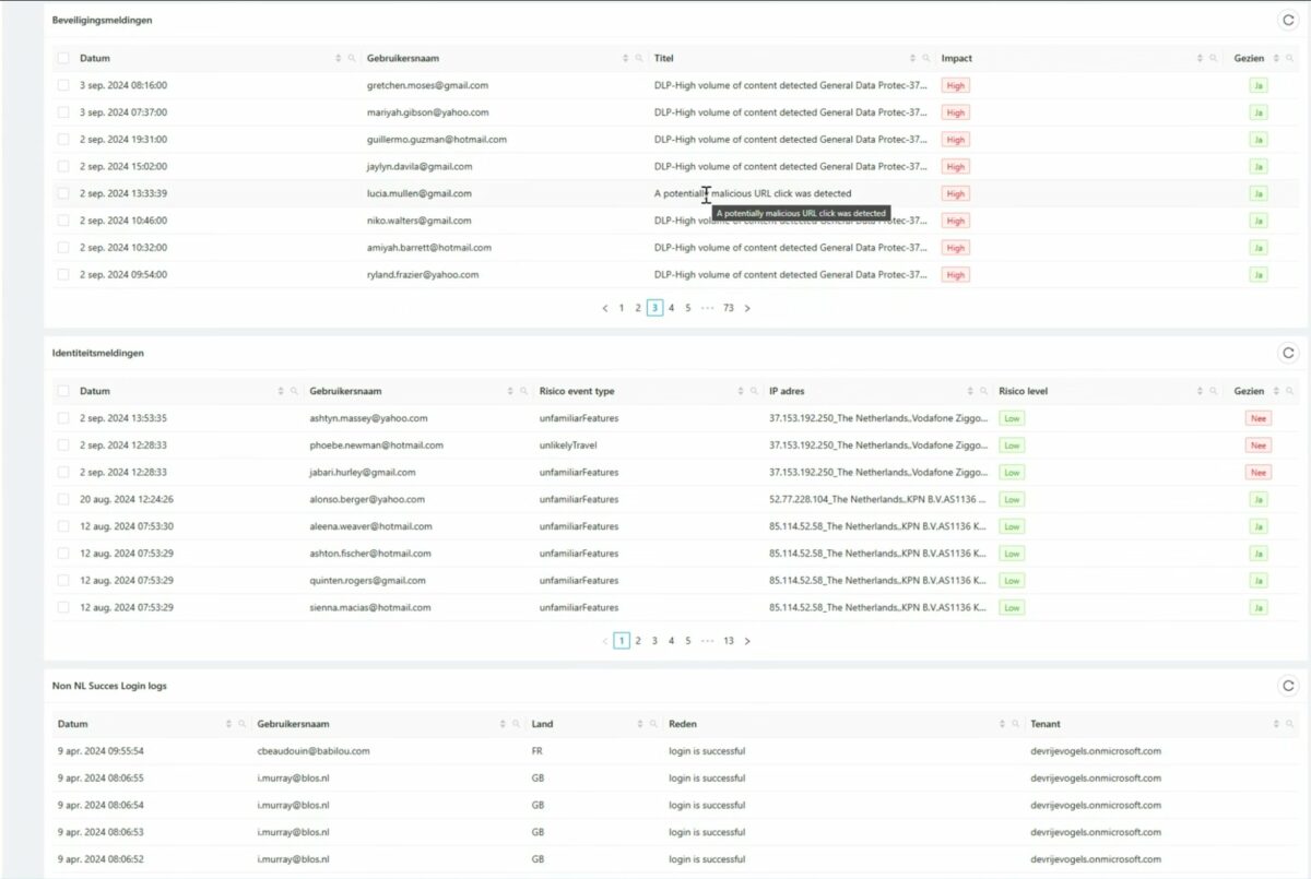 365Monitor | Download Prijslijst | BlackIP